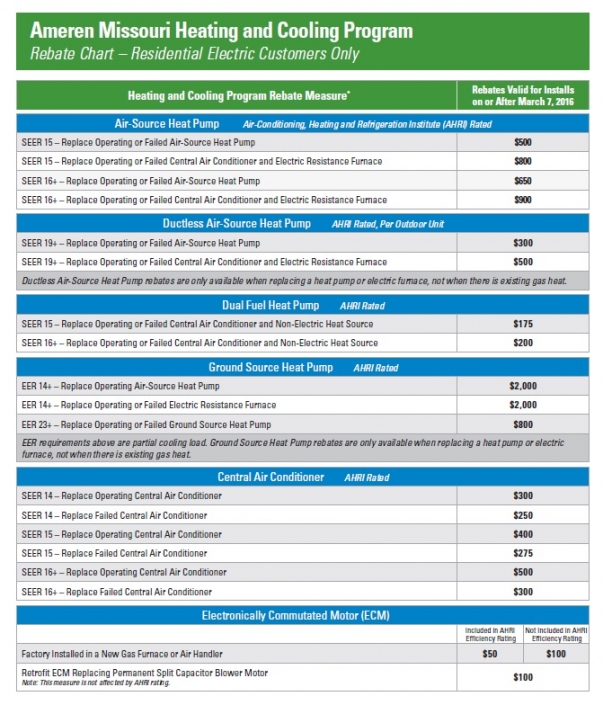 Ameren_MO_Rebate_Chart_2016 Matheny Heating & Cooling